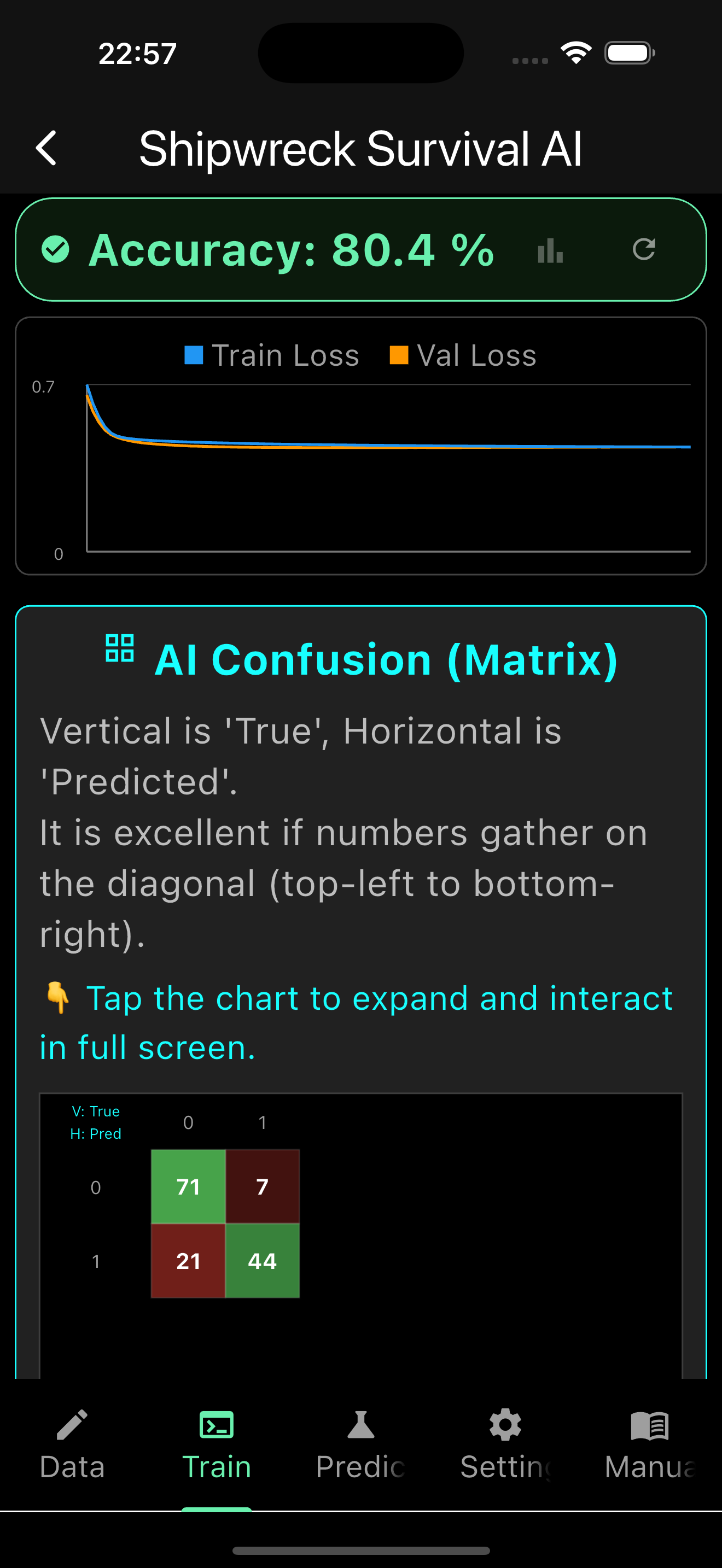 Training & Analysis / 学習＆混同行列